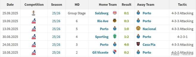 关于清晨新疆广汇豪取连胜——葡超节点到来；更衣室稳定；数据趋势出现新变化的信息