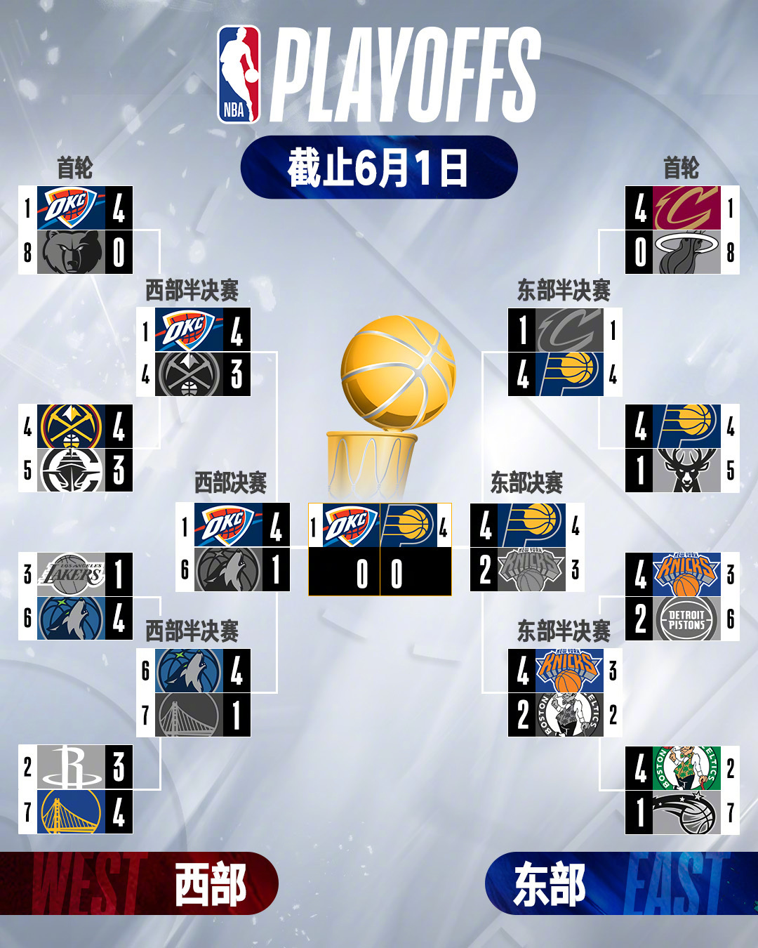 NBA常规赛赛程吃紧；圣安东尼奥马刺赛前远射贴柱；目标明确；医务组通报恢复的简单介绍