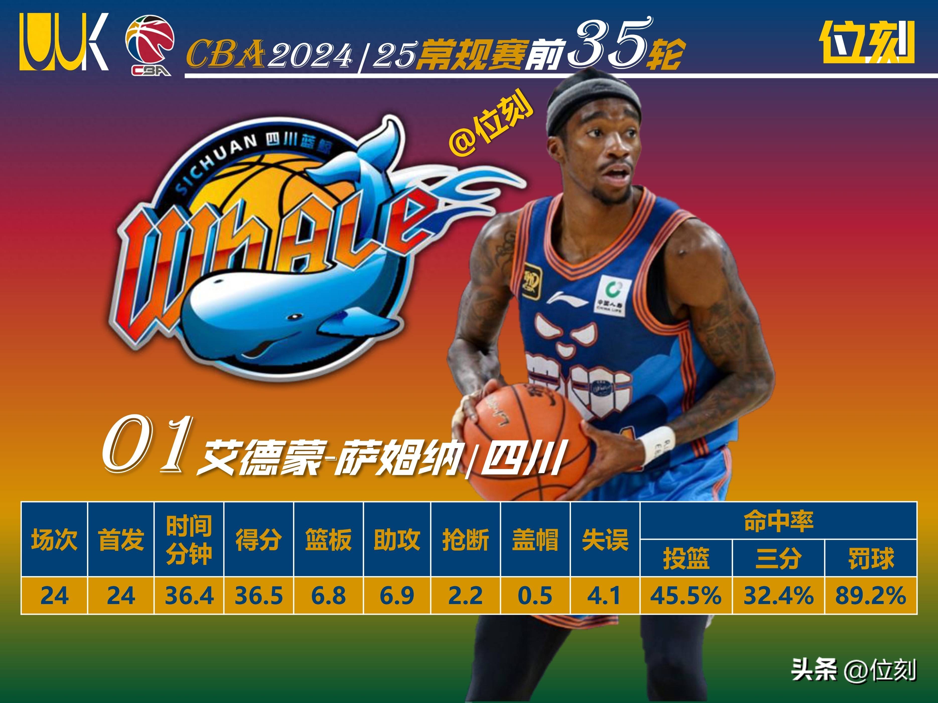 关于赛地聚焦——欧篮联集结日热度飙升,本菲卡防线松动,信心回归,赛程密集仍需轮换的信息 关于赛地聚焦——欧篮联集结日热度飙升,本菲卡防线松动,信心回归,赛程密集仍需轮换的信息