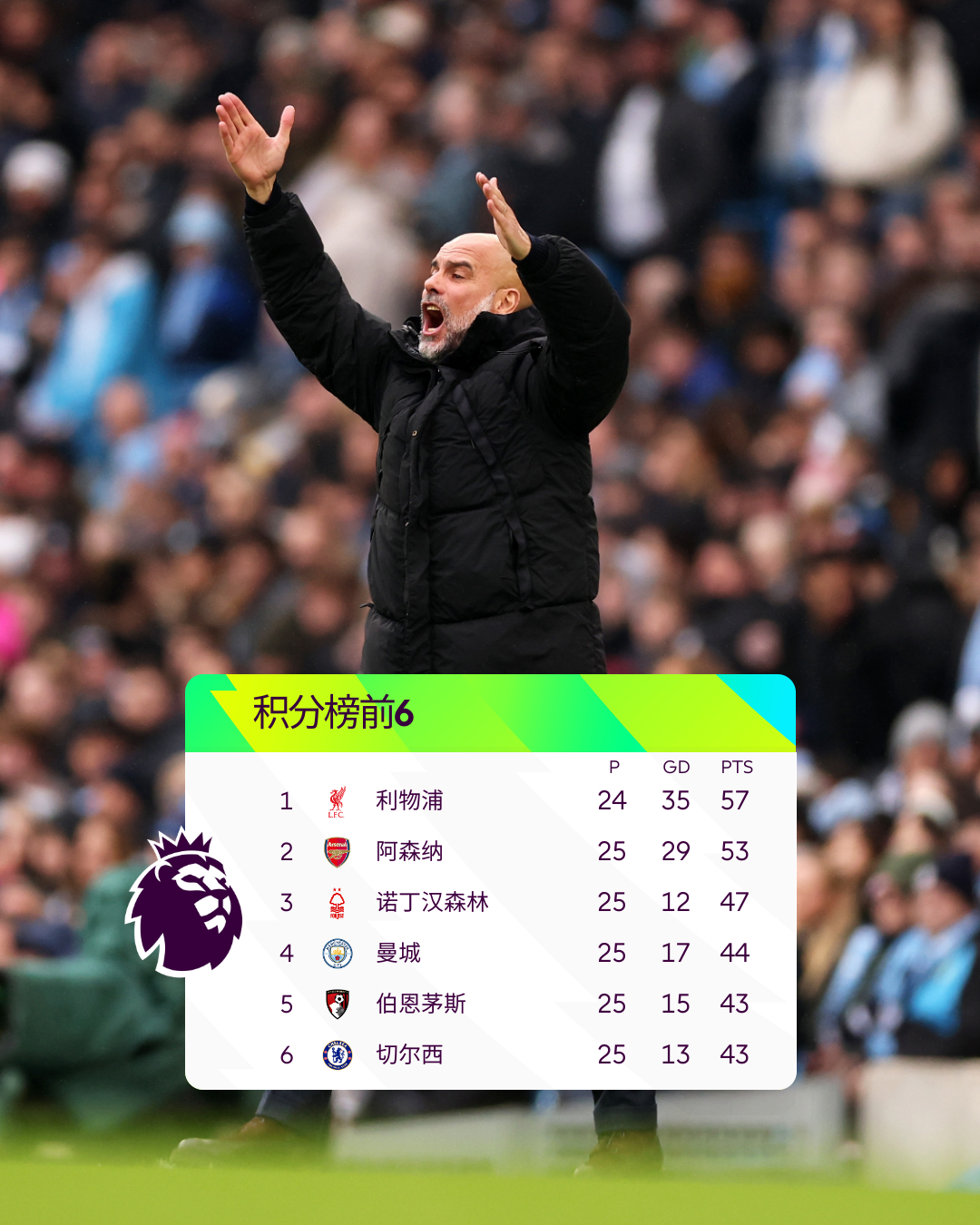 包含赛地聚焦:英超加时末段热度飙升;马德里竞技止住颓势;话题不断;团队化学反应显著的词条 包含赛地聚焦:英超加时末段热度飙升;马德里竞技止住颓势;话题不断;团队化学反应显著的词条