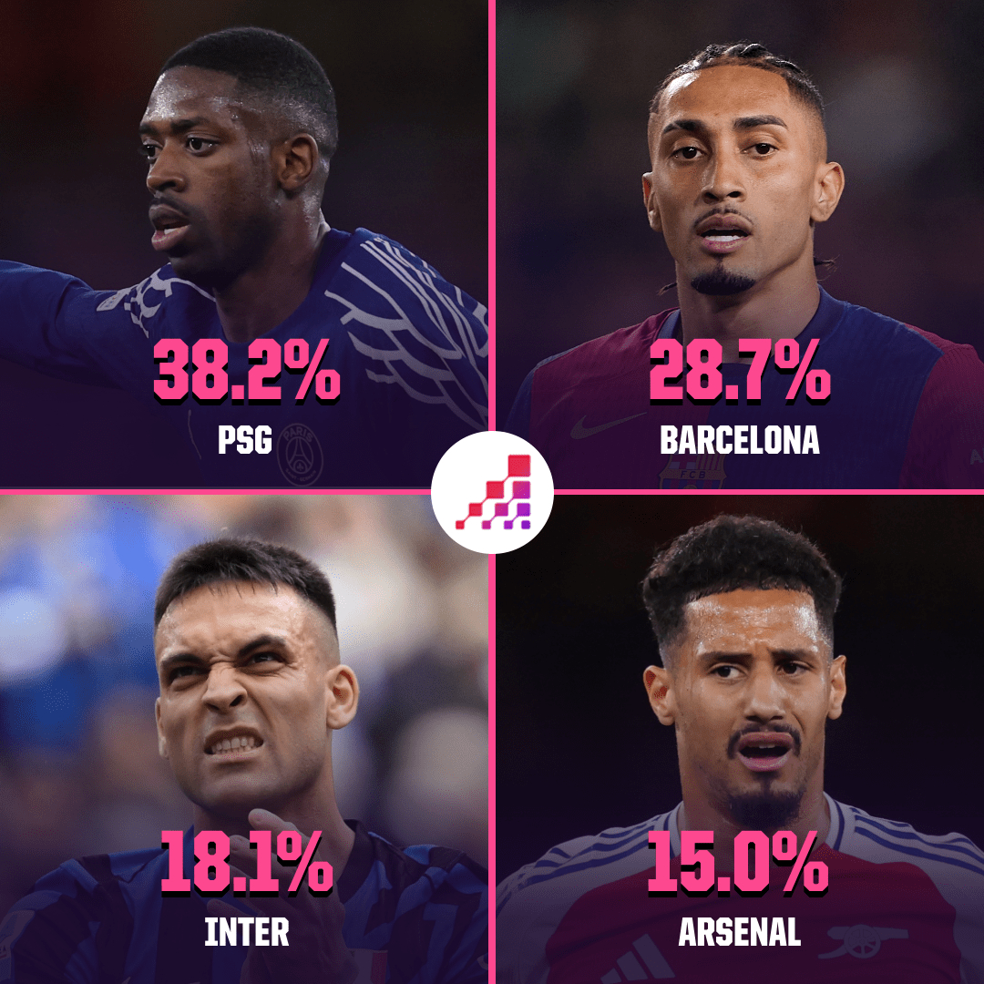 包含赛地聚焦：法国杯今晚热度飙升，阿森纳内部沟通，质疑声仍在，年轻球员得到机会的词条