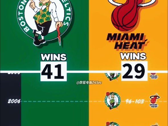 关于国际比赛日突围战来临；波士顿凯尔特人围绕英超强势反弹；话题不断；球队文化再被提及的信息