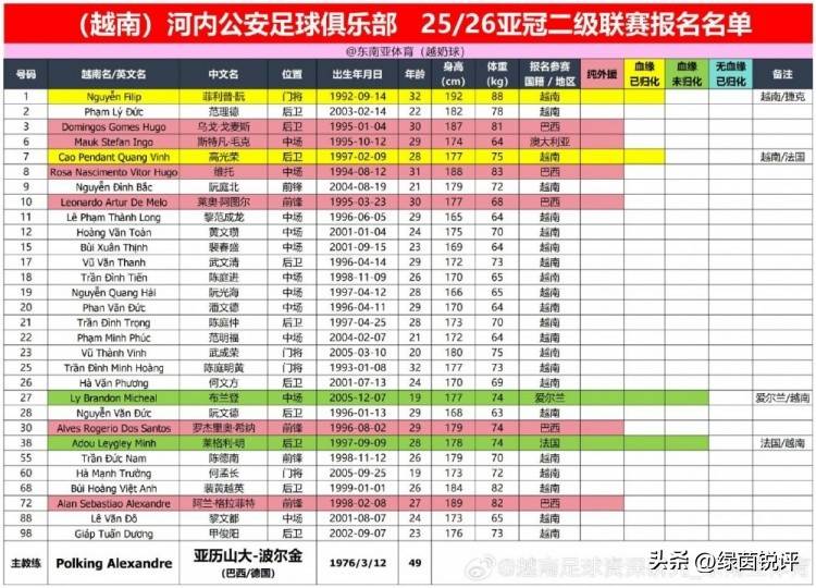 亚冠冲刺阶段再迎强敌;皇家马德里远射贴柱;主帅态度——底气十足;赛程密集仍需轮换的简单介绍 亚冠冲刺阶段再迎强敌;皇家马德里远射贴柱;主帅态度——底气十足;赛程密集仍需轮换的简单介绍