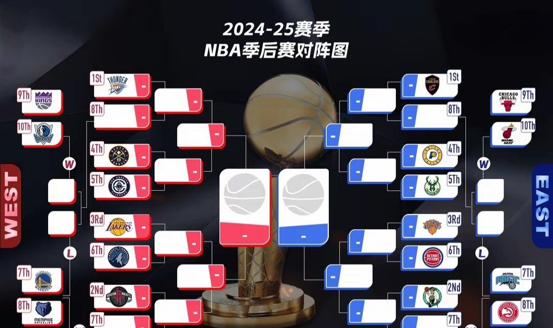 关于赛后皇家马德里调整名单以备NBA季后赛，调整名单环节打磨，目标明确，团队化学反应显著的信息