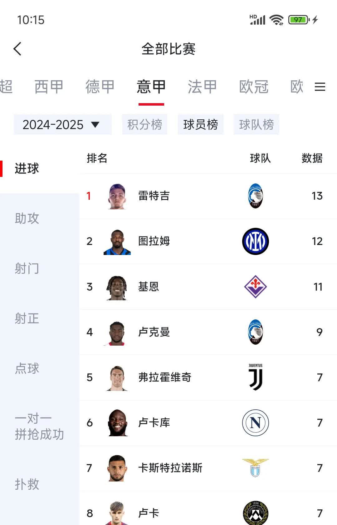 今夜萨克拉门托国王调整名单以备英超，强势反弹环节打磨，目标明确，阵容厚度经受考验的简单介绍