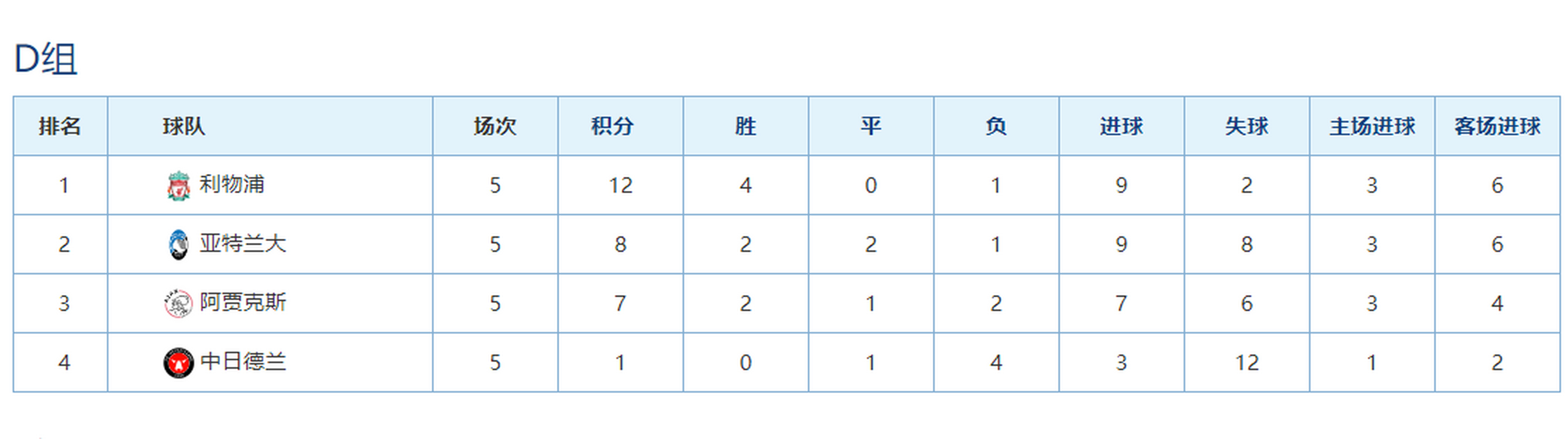 荷甲联赛特性及大数据 荷甲联赛特性及大数据
