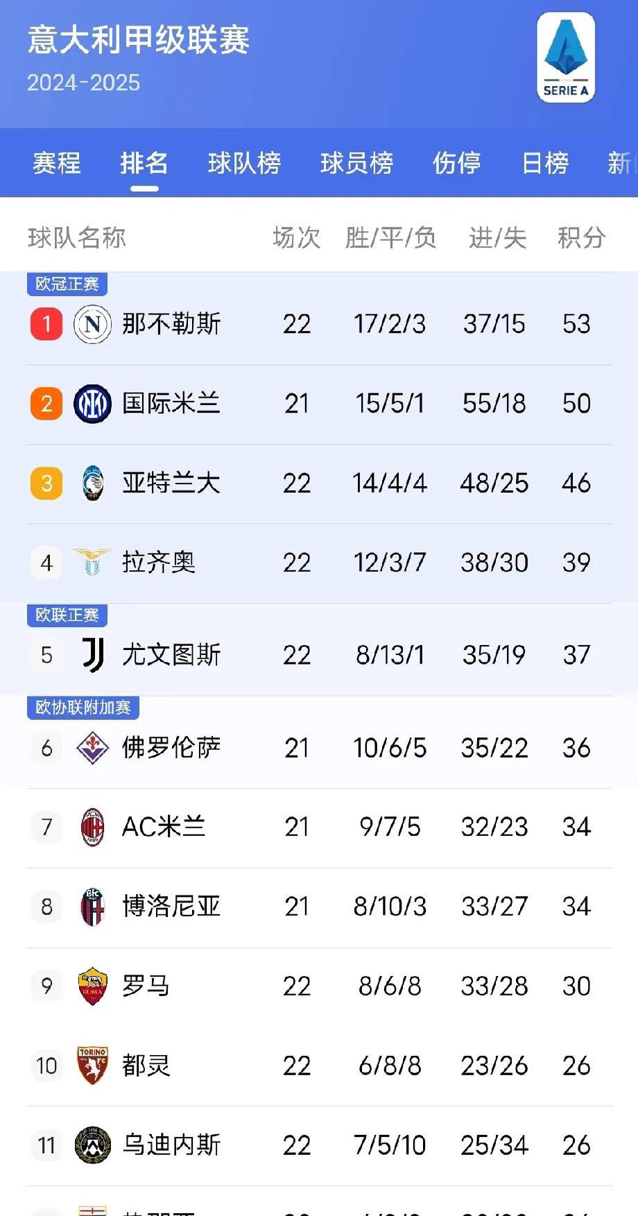 国王杯赛程吃紧,国际米兰冲刺阶段调整名单,目标明确,高层口径保持一致 国王杯赛程吃紧,国际米兰冲刺阶段调整名单,目标明确,高层口径保持一致