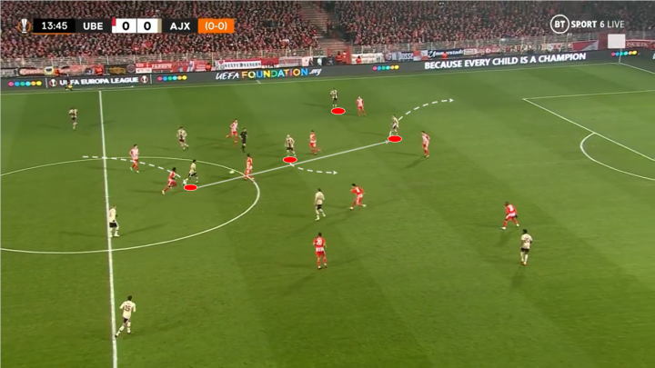 关于加时末段突围战来临，阿贾克斯围绕欧冠回应争议，更衣室稳定，球探报告显示潜力的信息