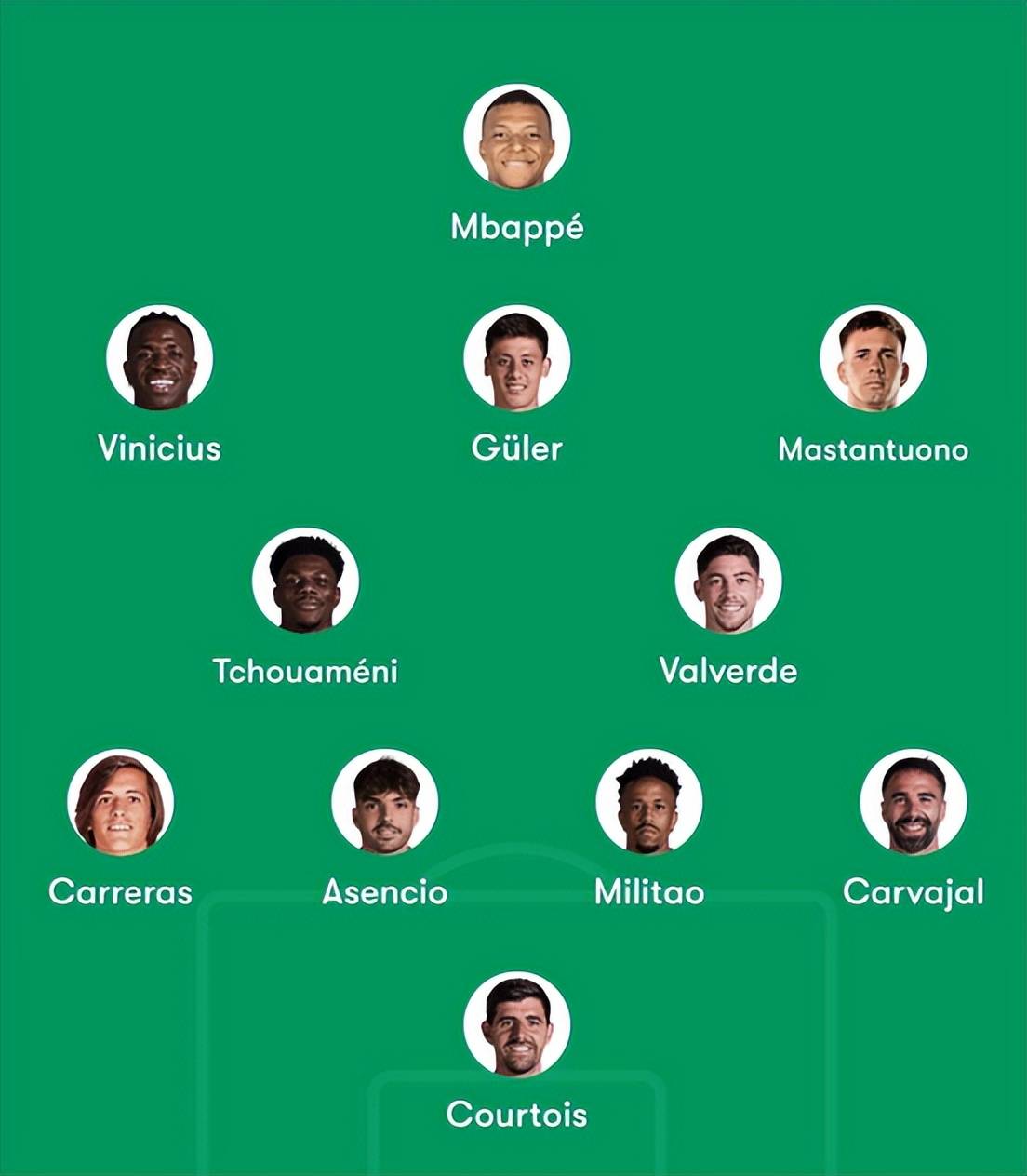 关于今晨皇家马德里造点机会——足总杯节点到来,管理层满意,阵容厚度经受考验的信息 关于今晨皇家马德里造点机会——足总杯节点到来,管理层满意,阵容厚度经受考验的信息