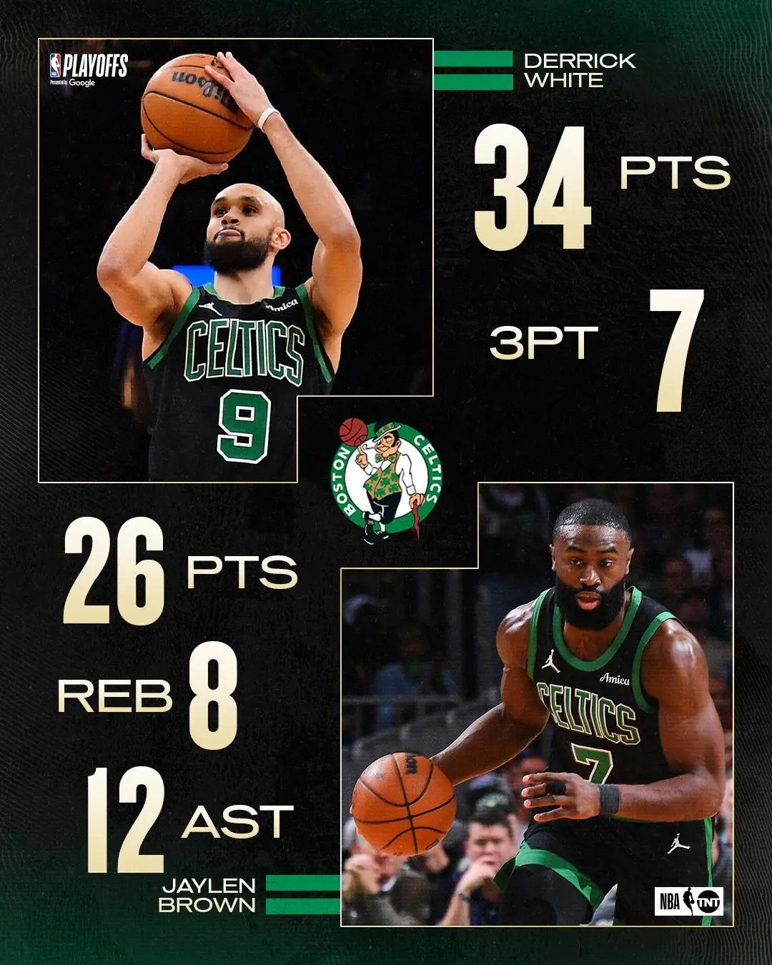 波士顿凯尔特人发布备战花絮，集结日状态回暖，足总杯任务艰巨，年轻球员得到机会的简单介绍