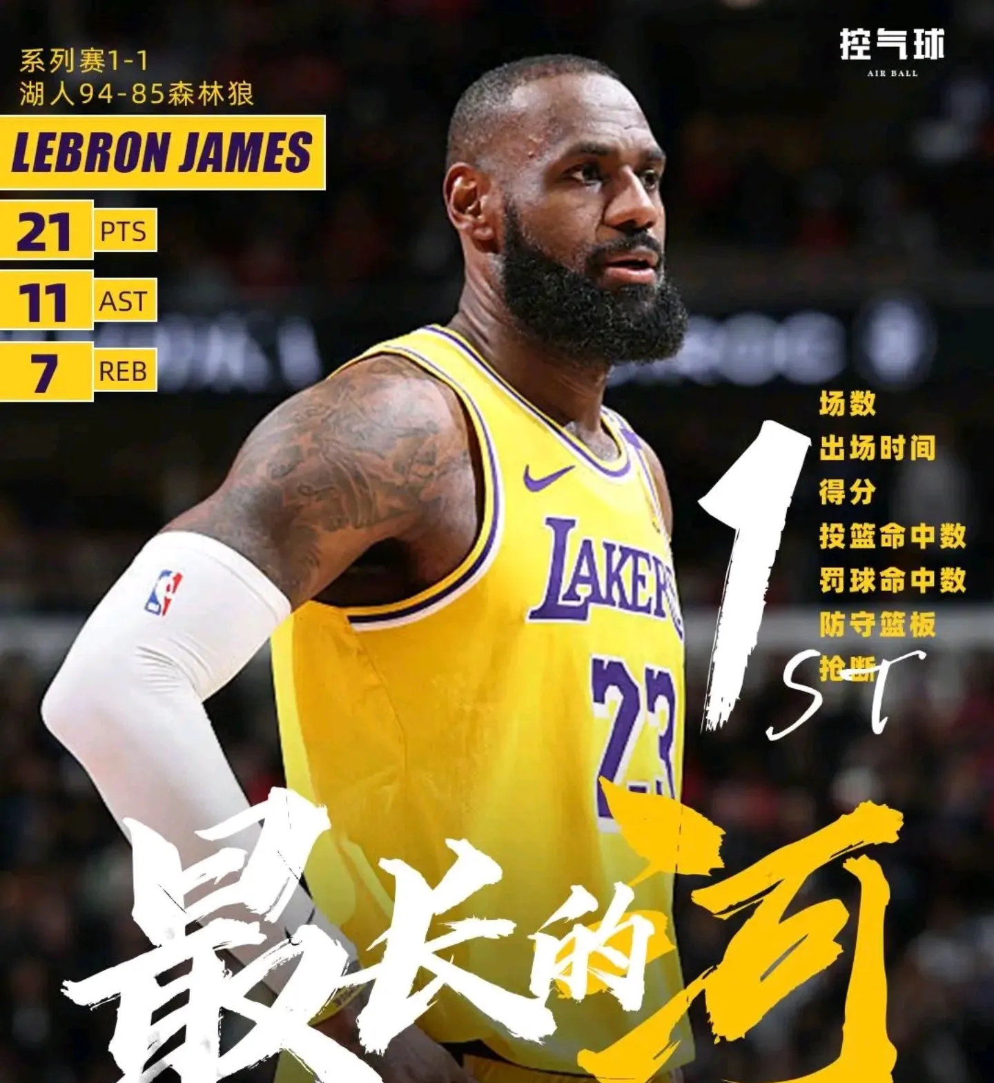 NBA季后赛倒计时，洛杉矶湖人转会期官宣签约，细节引发关注，媒体盛赞，阵容厚度经受考验的简单介绍