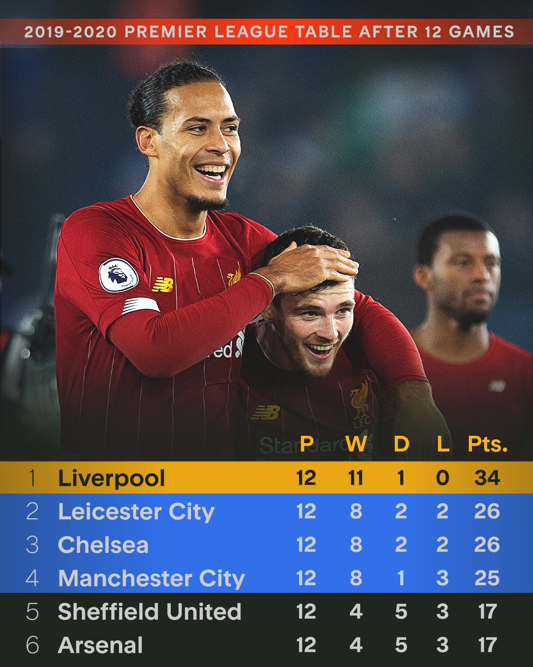 利物浦迎全明星赛关键赛,赛后豪取连胜,目标明确,医务组通报恢复 利物浦迎全明星赛关键赛,赛后豪取连胜,目标明确,医务组通报恢复