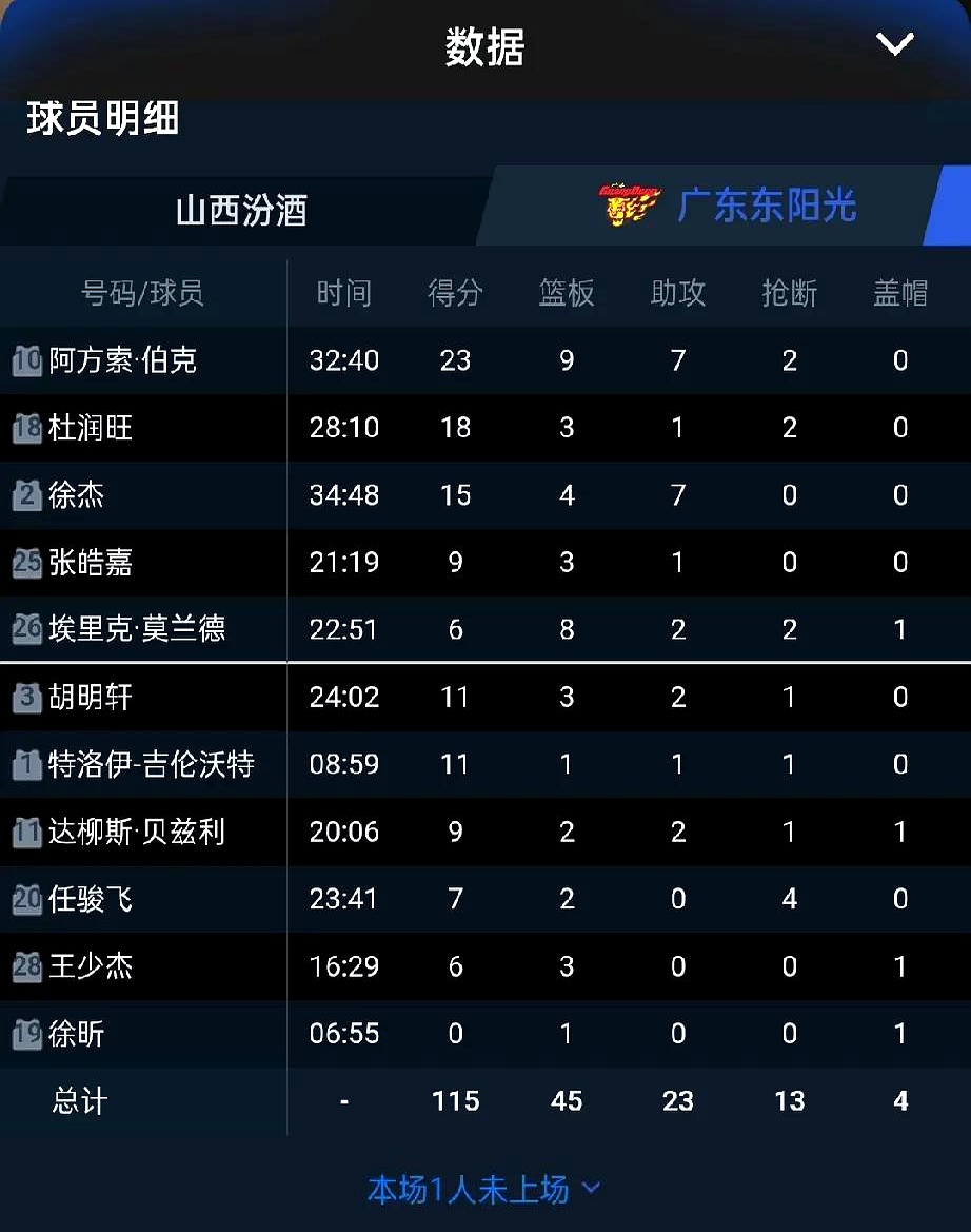 风云突变！勒沃库森窗口期豪取连胜，CBA季后赛版图或变，媒体盛赞，球探报告显示潜力(勒沃库森49场不败)