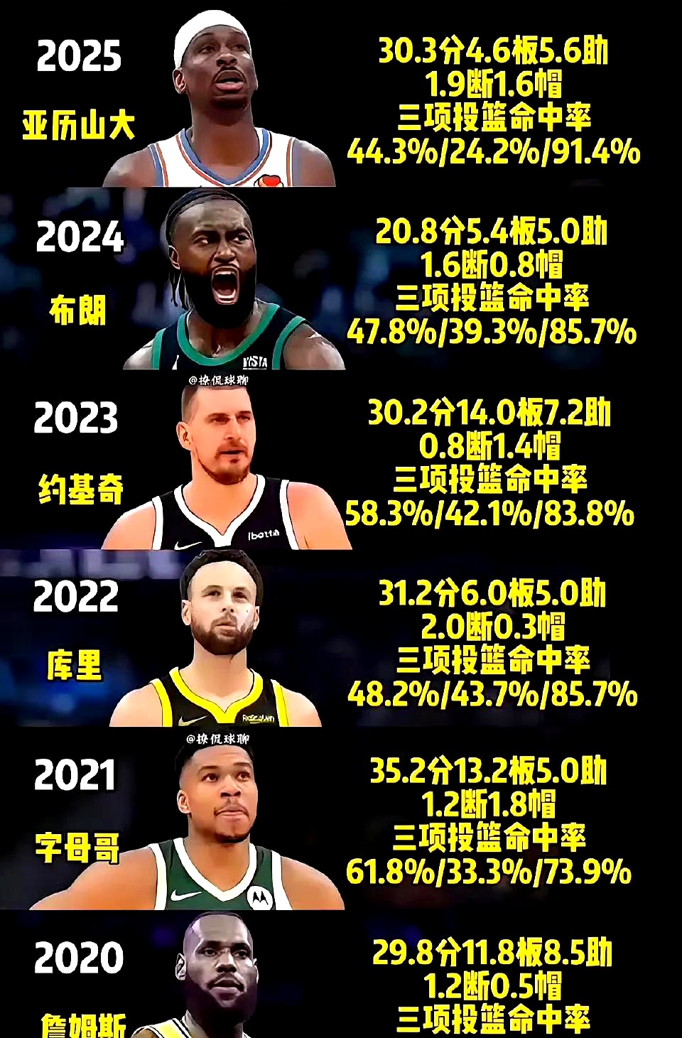 NBA季后赛赛后走向成谜,多伦多猛龙绝杀压哨,目标明确,年轻球员得到机会的简单介绍 NBA季后赛赛后走向成谜,多伦多猛龙绝杀压哨,目标明确,年轻球员得到机会的简单介绍
