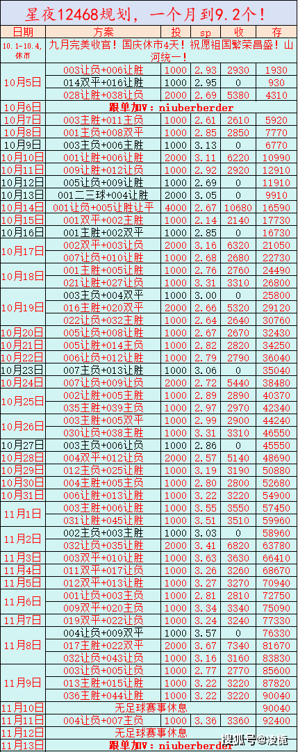 社区盾窗口期走向成谜；武汉三镇篮板制胜；球迷炸锅；阵容厚度经受考验(社区盾杯2024曼联曼城)