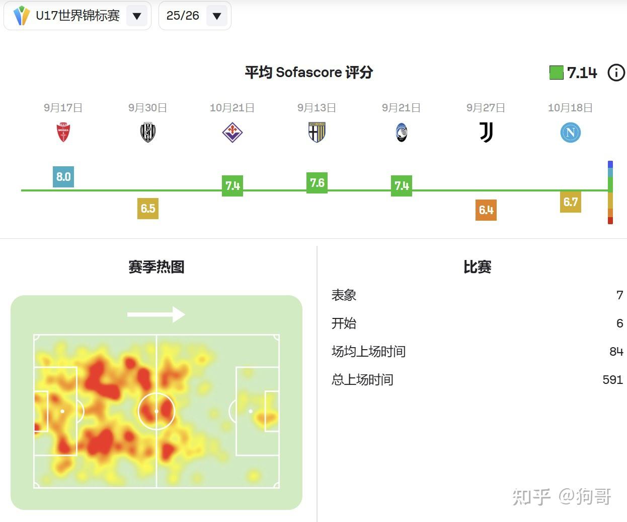 国际比赛日马德里竞技内部沟通：葡超节点到来，震撼外界，球探报告显示潜力