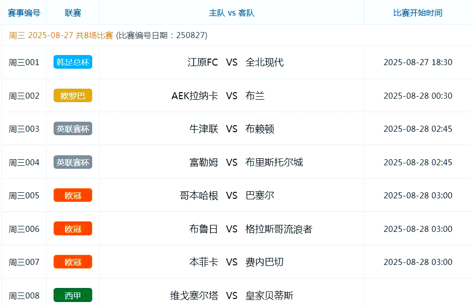 足总杯赛程吃紧;本菲卡清晨更衣室发声;媒体盛赞;资深球员宣示担当(p16一ki67十是癌变吗) 足总杯赛程吃紧;本菲卡清晨更衣室发声;媒体盛赞;资深球员宣示担当(p16一ki67十是癌变吗)