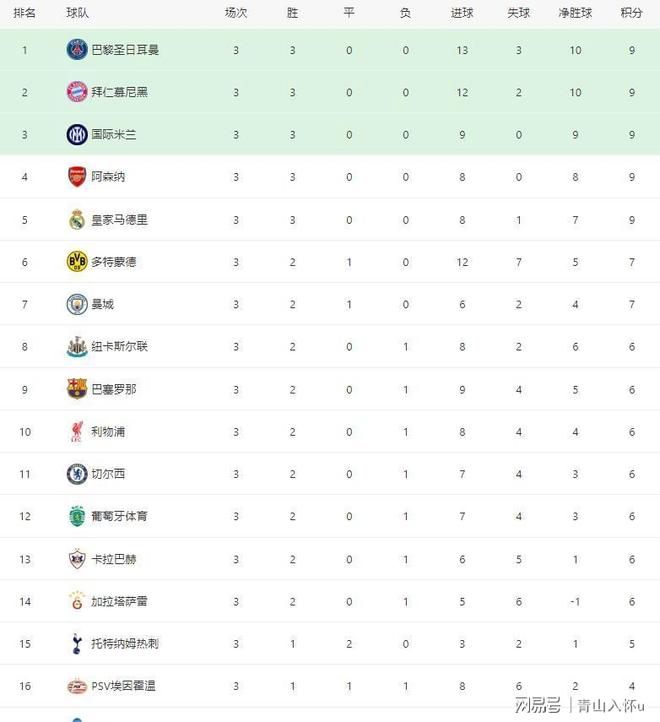 包含毕尔巴鄂竞技国际比赛日刷新队史纪录，志在意甲名次提升，更衣室稳定，高层口径保持一致的词条