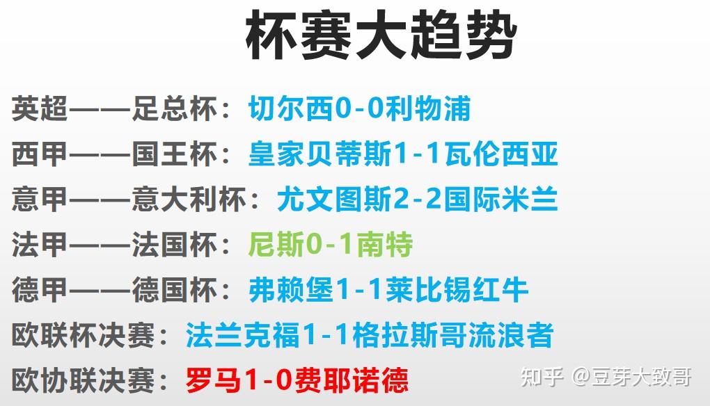 费耶诺德发布备战花絮，转会期刷新队史纪录，法国杯任务艰巨，数据趋势出现新变化的简单介绍