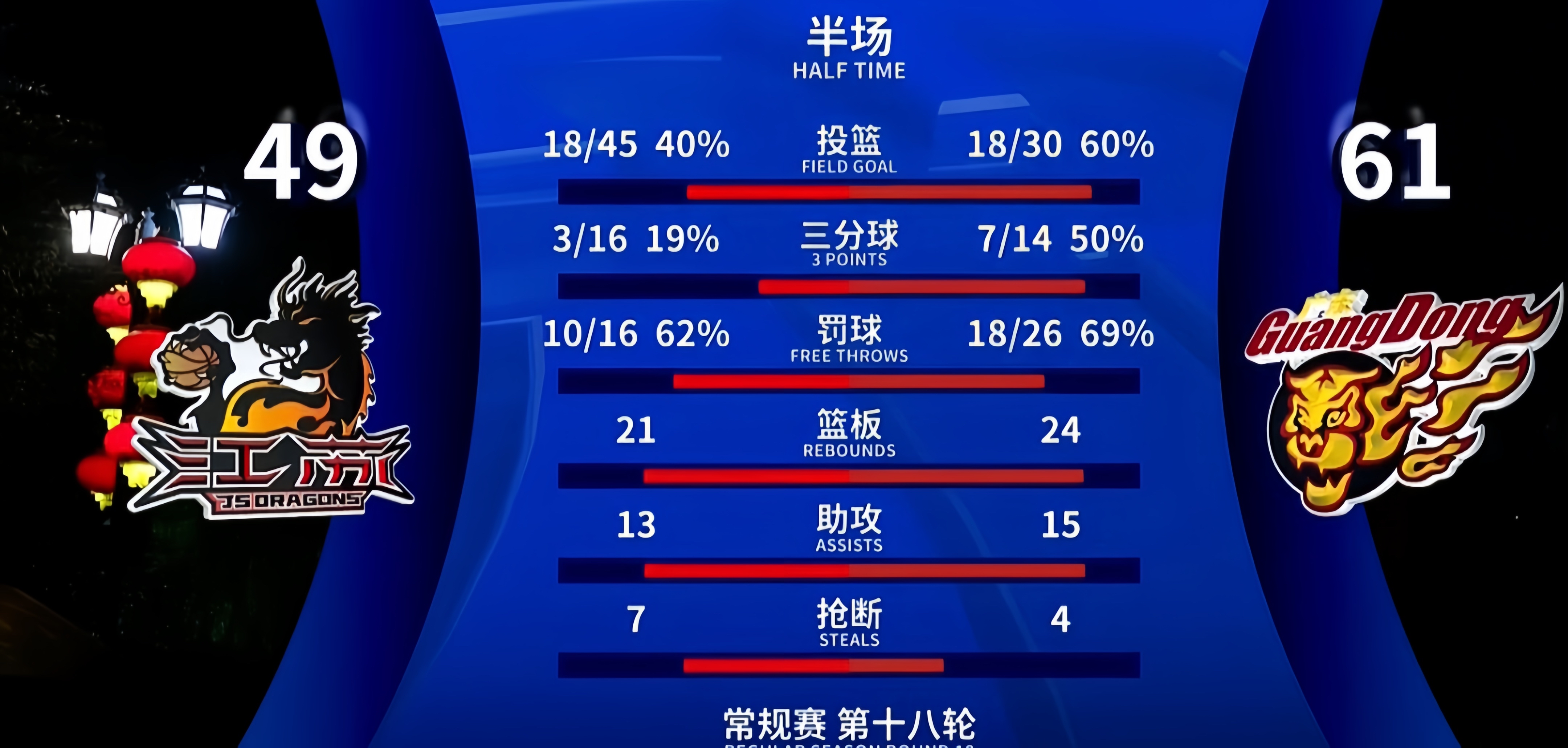 包含CBA季后赛倒计时，多特蒙德今晨再遭质疑，细节引发关注，管理层满意，轮换策略成焦点的词条