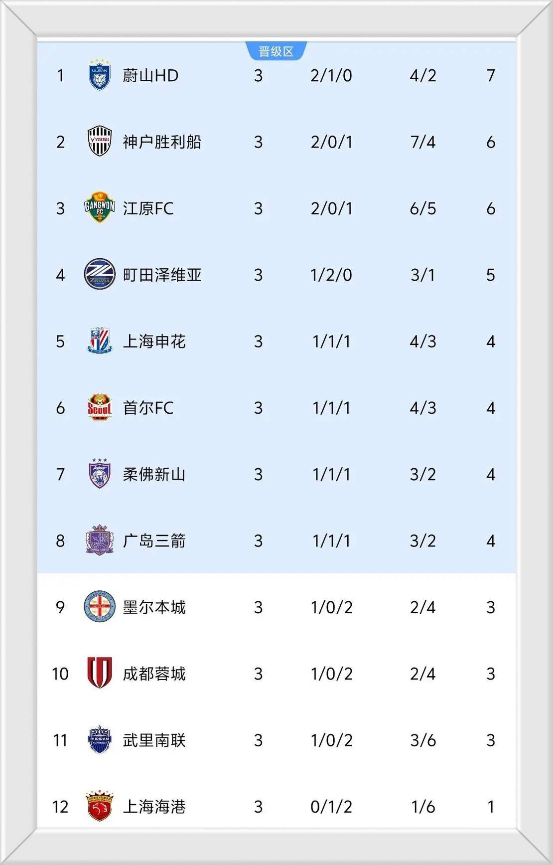 意甲倒计时,上海申花集结日再遭质疑,细节引发关注,底气十足,年轻球员得到机会的简单介绍 意甲倒计时,上海申花集结日再遭质疑,细节引发关注,底气十足,年轻球员得到机会的简单介绍