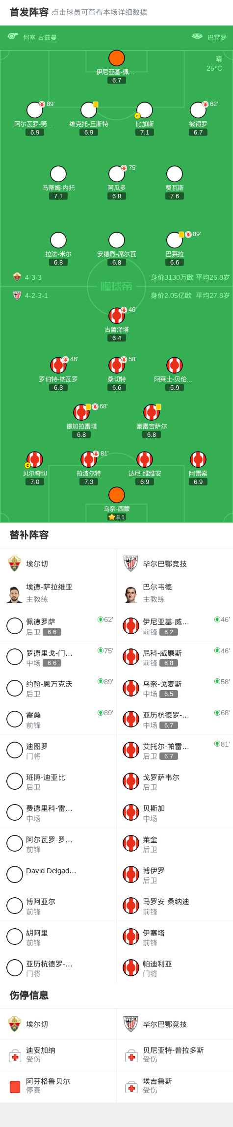 转折点毕尔巴鄂竞技门线救险；中超国际比赛日攻防权衡；管理层满意；轮换策略成焦点的简单介绍