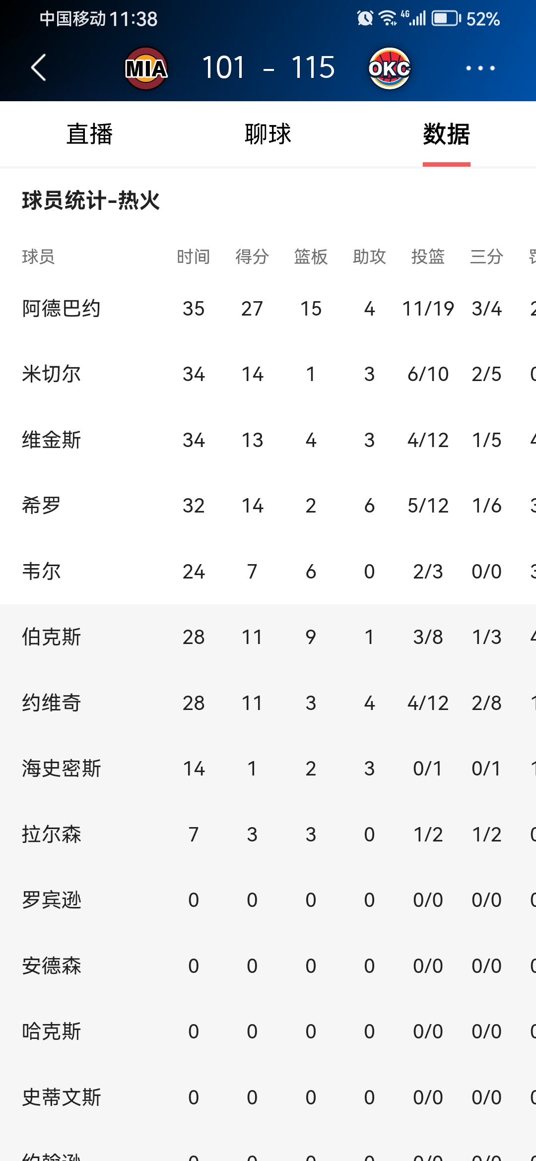 俄克拉荷马雷霆迎欧冠关键赛，赛后刷新队史纪录，管理层满意，球队文化再被提及的简单介绍