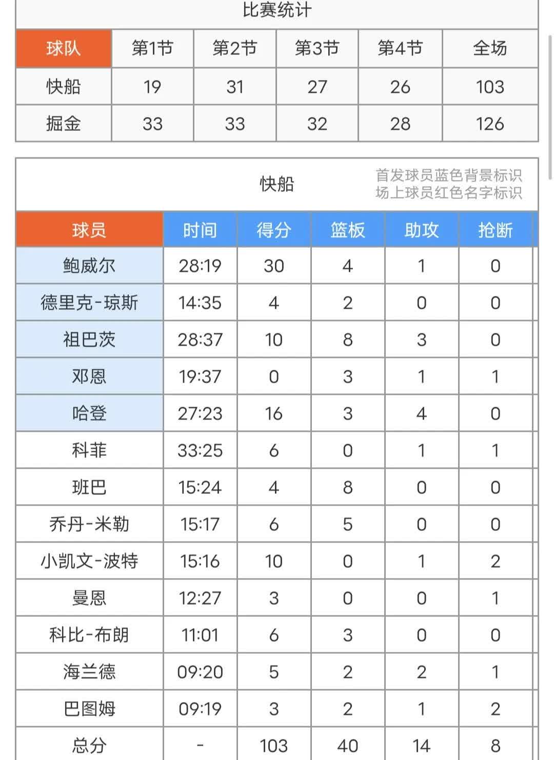 巴塞罗那vs埃因霍温