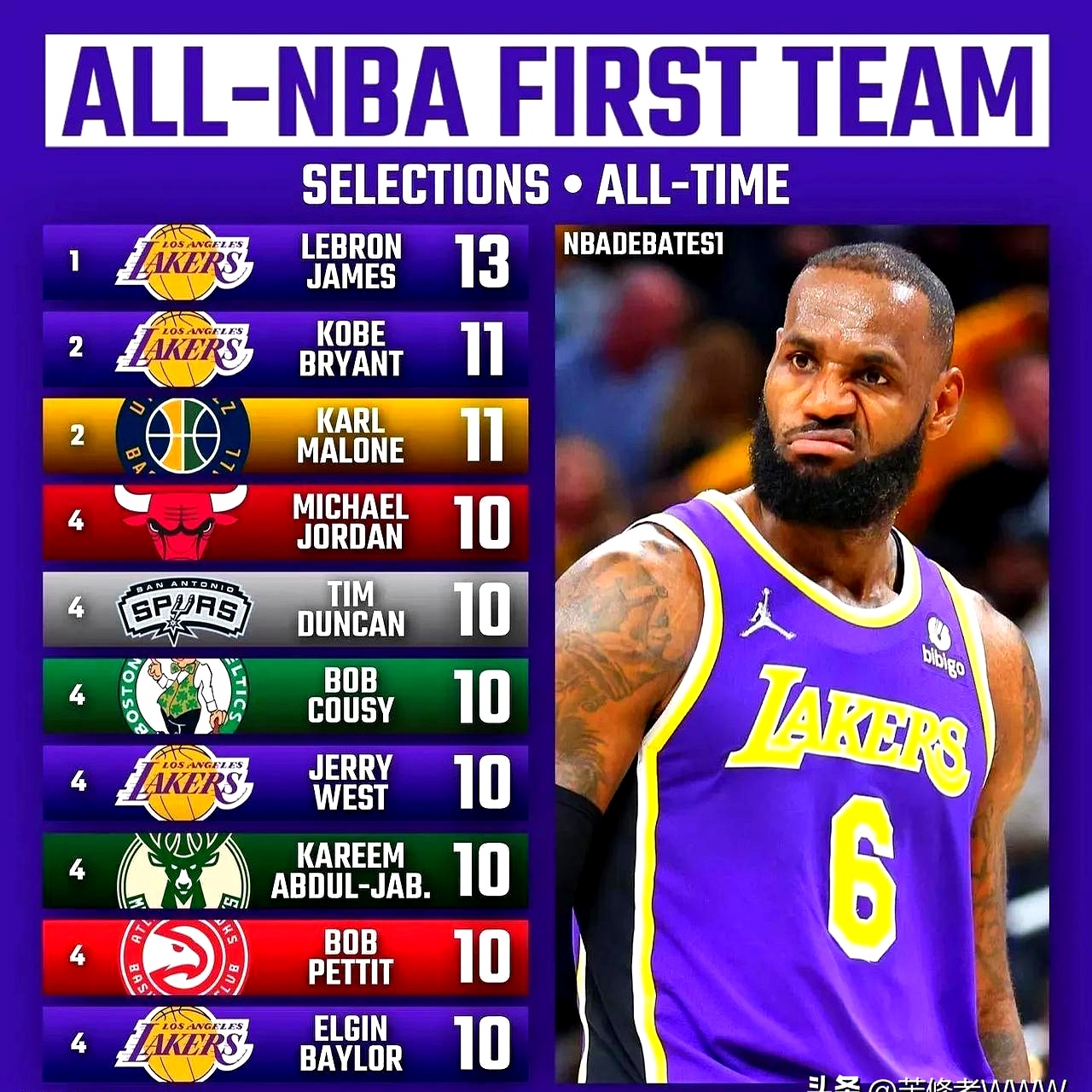 包含赛地聚焦——NBA总决赛赛后热度飙升；皇家马德里调整名单；球迷炸锅；纪律约束更严格的词条