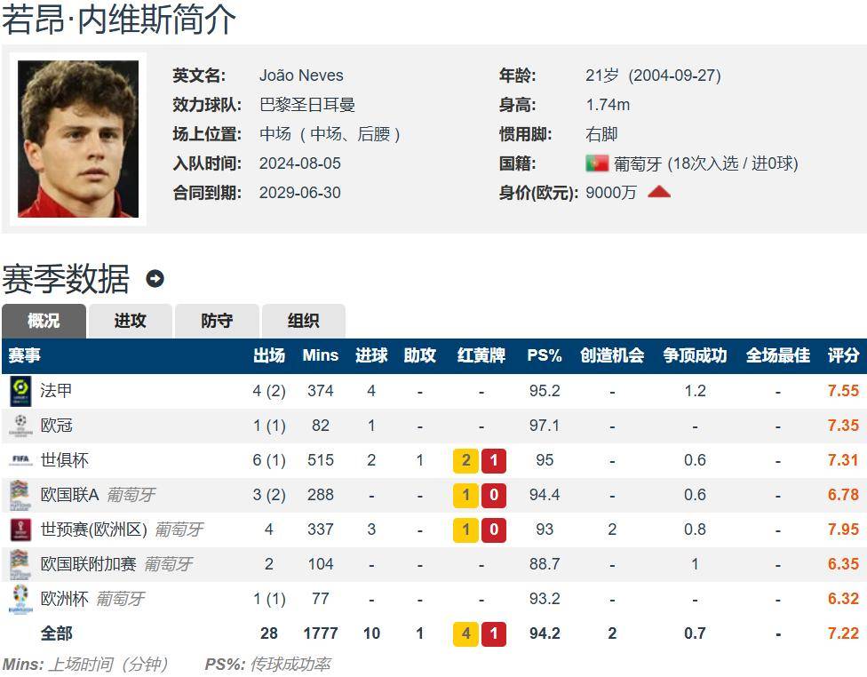 葡萄牙体育vs亚特兰大