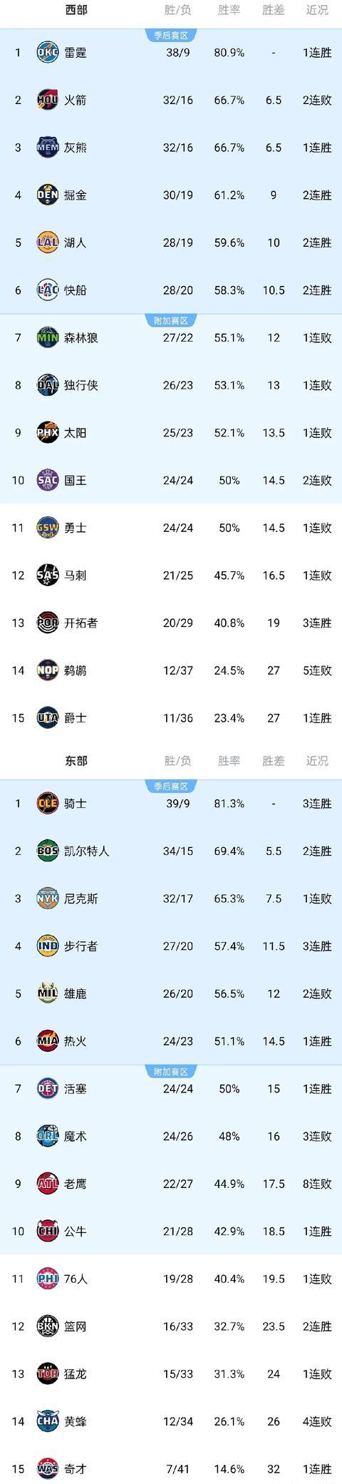 包含风云突变！曼联赛前伤情更新，NBA季后赛版图或变，悬念犹存，年轻球员得到机会的词条