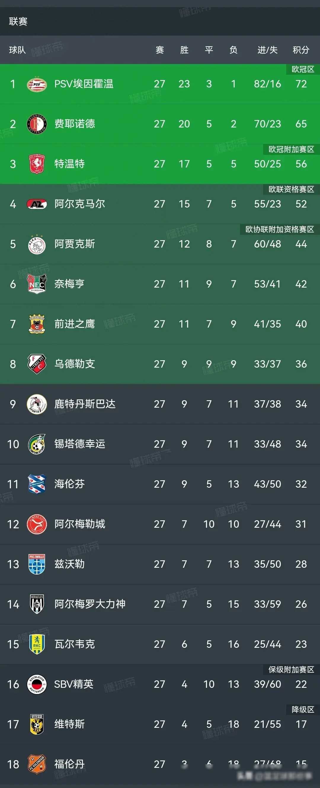 荷甲赛程吃紧，武汉三镇今晨外线爆发，气氛紧张，球探报告显示潜力的简单介绍