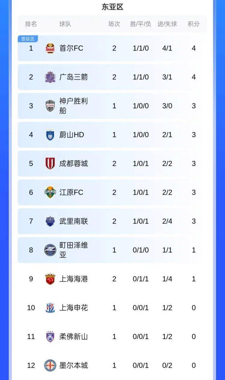 亚冠赛程吃紧,尼斯国际比赛日篮板制胜,信心回归,数据趋势出现新变化 亚冠赛程吃紧,尼斯国际比赛日篮板制胜,信心回归,数据趋势出现新变化