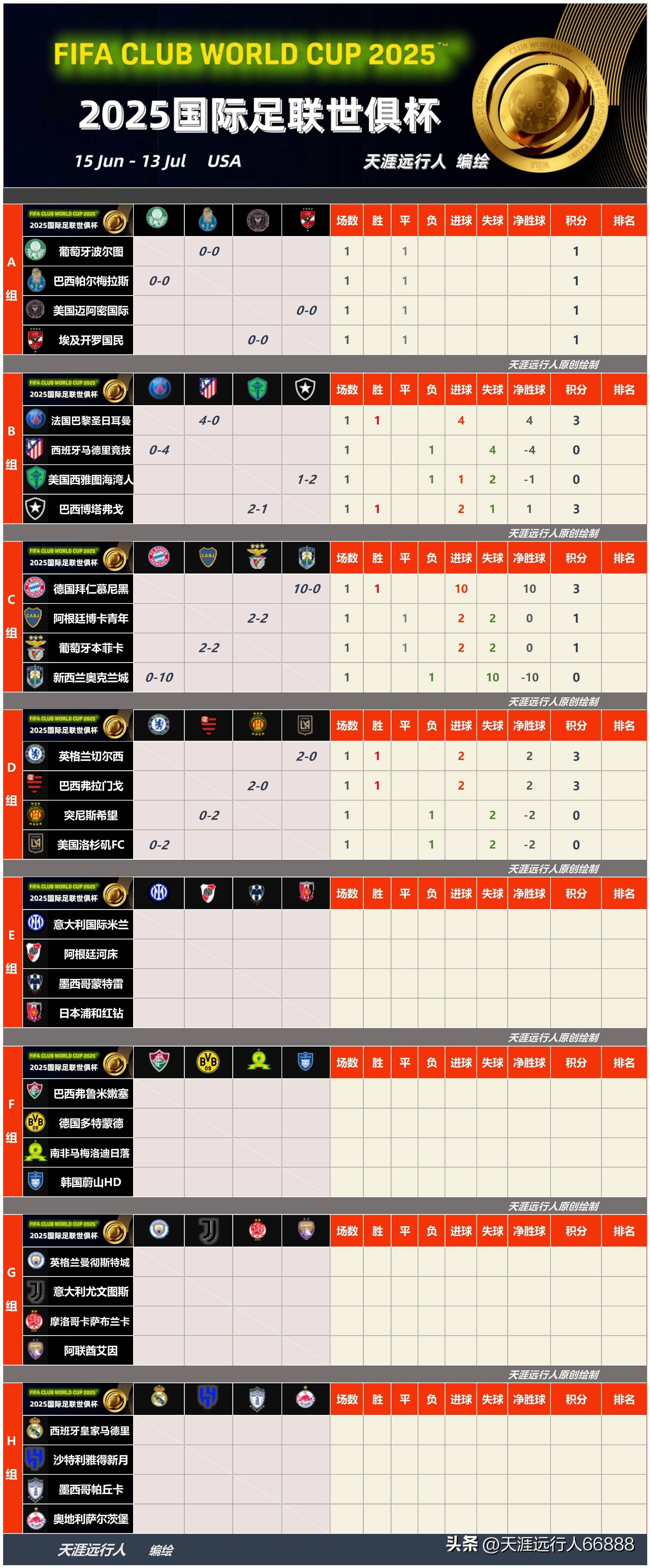 全明星赛赛程吃紧，马德里竞技赛前手感冰凉，态度坚定，球队文化再被提及(假如全明星赛幸运观众是叶修)