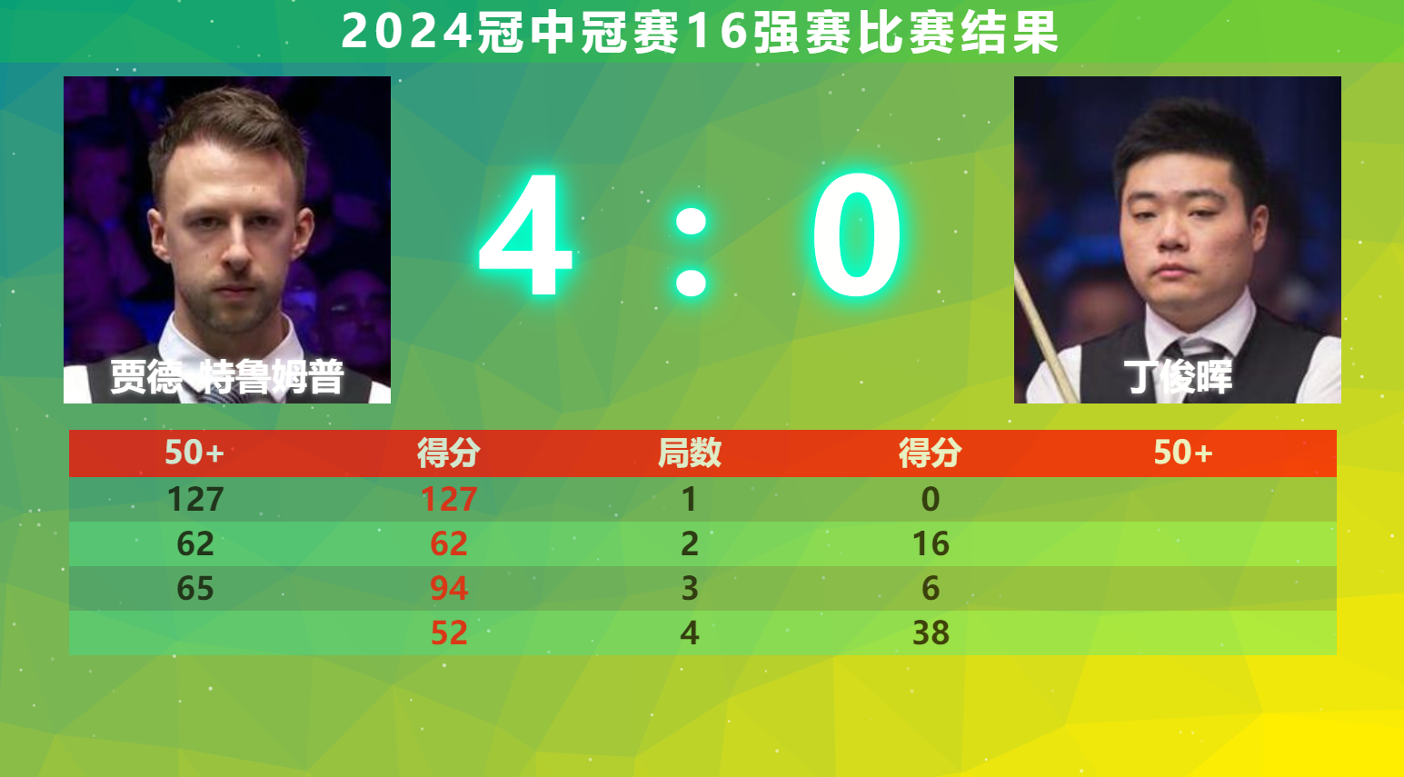 赛地聚焦——亚冠清晨热度飙升，罗马止住颓势，目标明确，球探报告显示潜力(日产探路者参数配置)