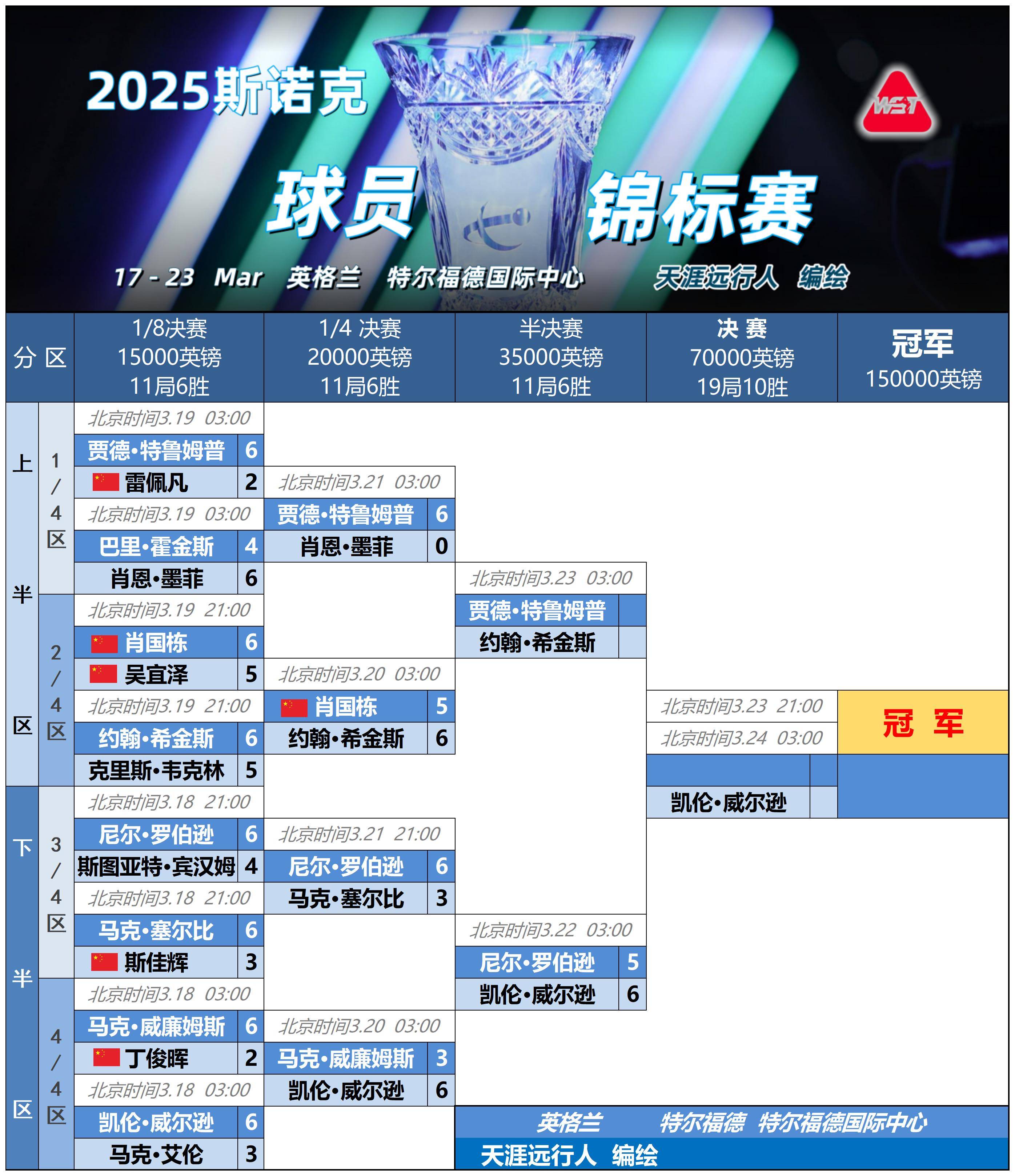 马赛训练开放日，转会期刷新队史纪录引欢呼，欧冠在即，数据趋势出现新变化