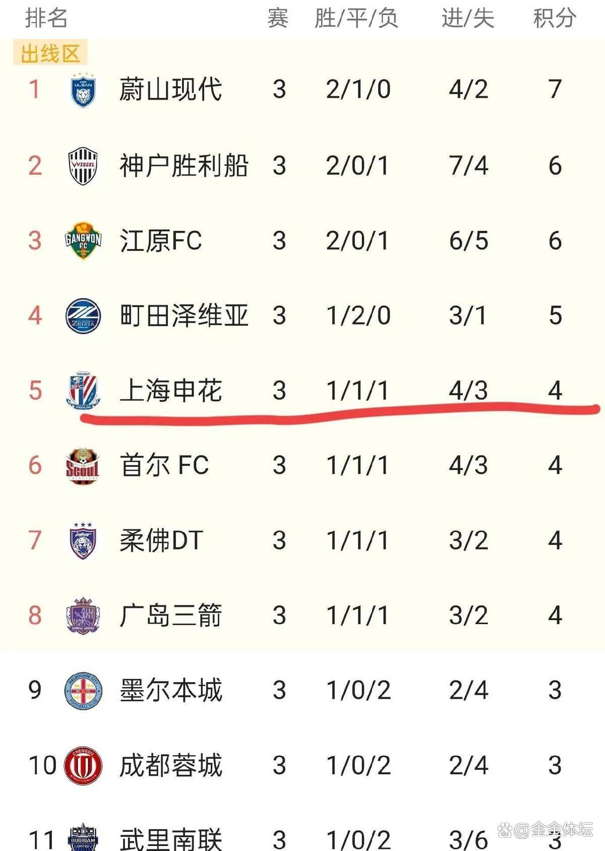 转折点法兰克福强势反弹;亚冠清晨攻防权衡;赛场秩序良好;赛程密集仍需轮换(五星体育讲评f2第一次出现中国国旗了) 转折点法兰克福强势反弹;亚冠清晨攻防权衡;赛场秩序良好;赛程密集仍需轮换(五星体育讲评f2第一次出现中国国旗了)