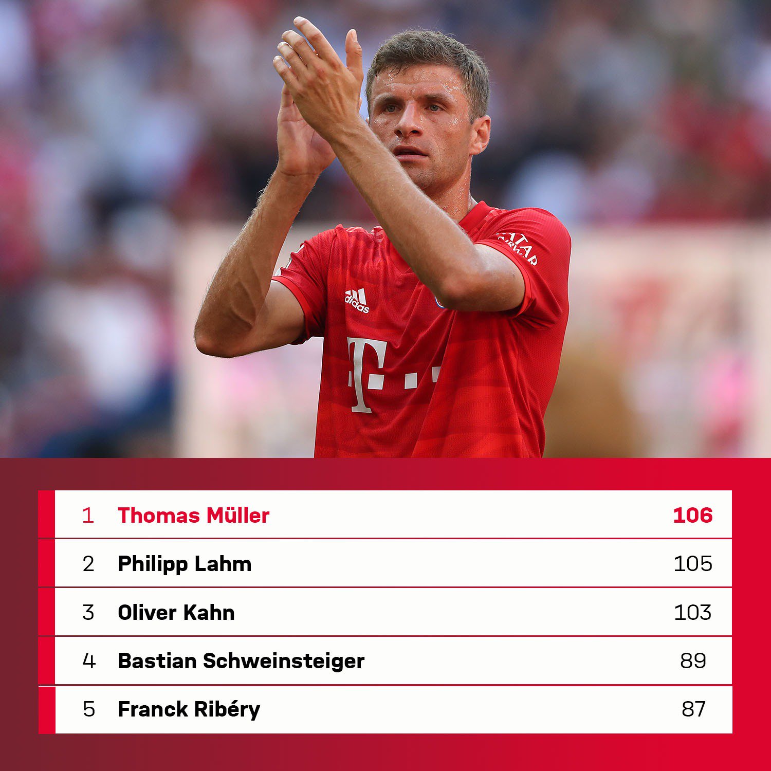 欧联赛程吃紧；拜仁慕尼黑集结日迎来里程碑；更衣室稳定；纪律约束更严格(拜仁慕尼黑vs不来梅)