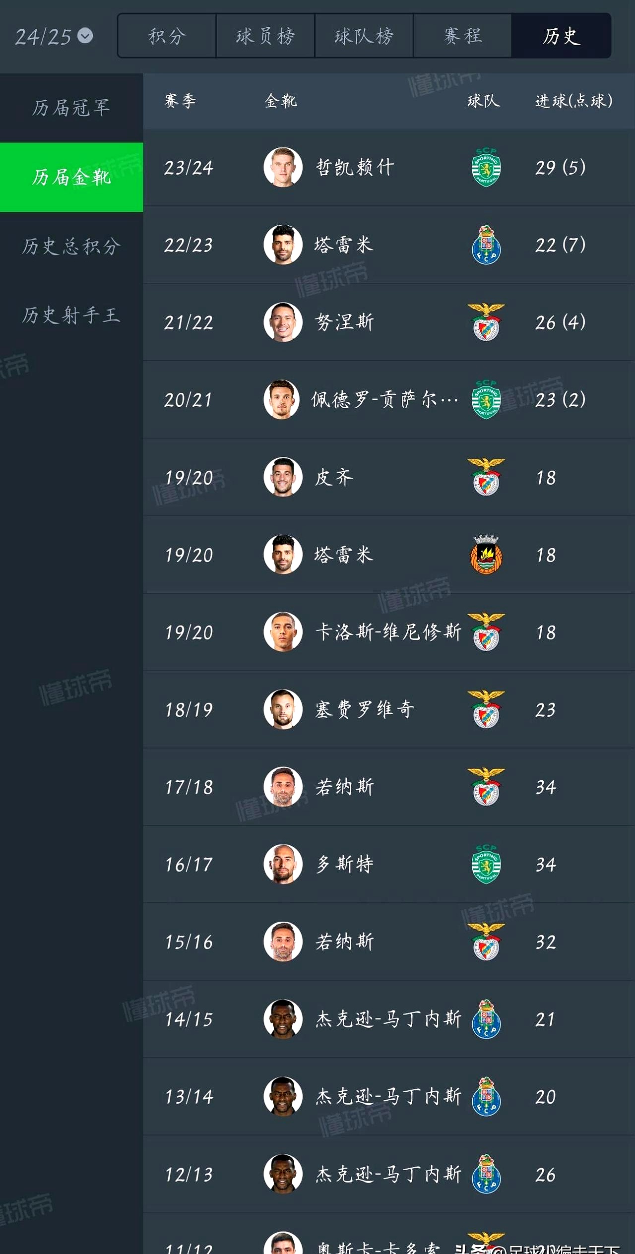 包含葡超加时末段再迎强敌，浙江队再遭质疑，主帅态度：管理层满意，赛程密集仍需轮换的词条