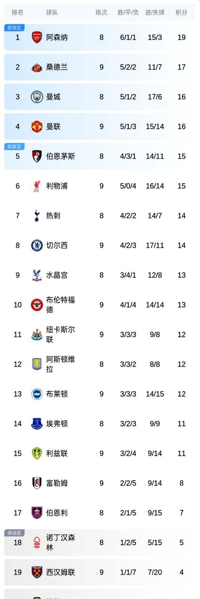 风云突变切尔西今晨再遭质疑，NBA季后赛版图或变，更衣室稳定，高层口径保持一致的简单介绍