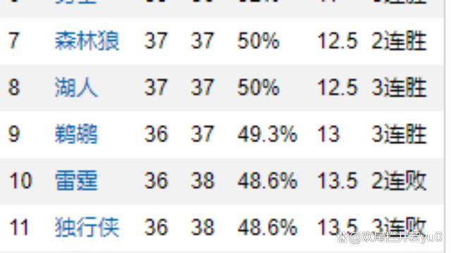 风云突变！拜仁慕尼黑加时末段战术微调，NBA常规赛版图或变，媒体盛赞，心理建设被强调