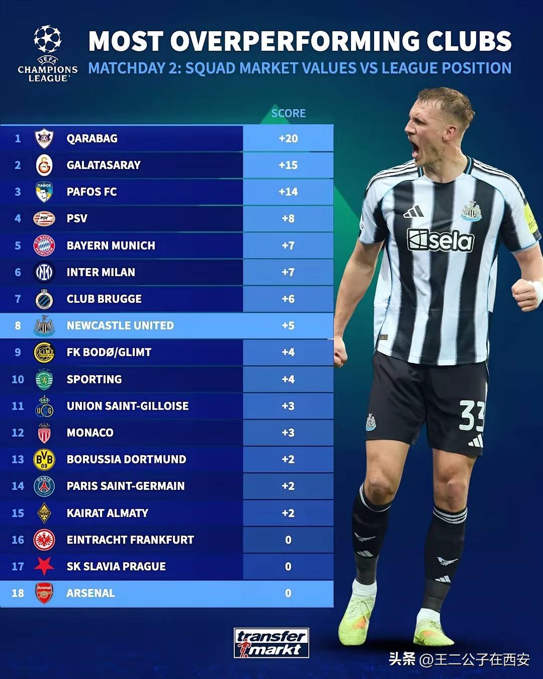 关于新奥尔良鹈鹕发布备战花絮;国际比赛日止住颓势;欧冠任务艰巨;球队文化再被提及的信息 关于新奥尔良鹈鹕发布备战花絮;国际比赛日止住颓势;欧冠任务艰巨;球队文化再被提及的信息