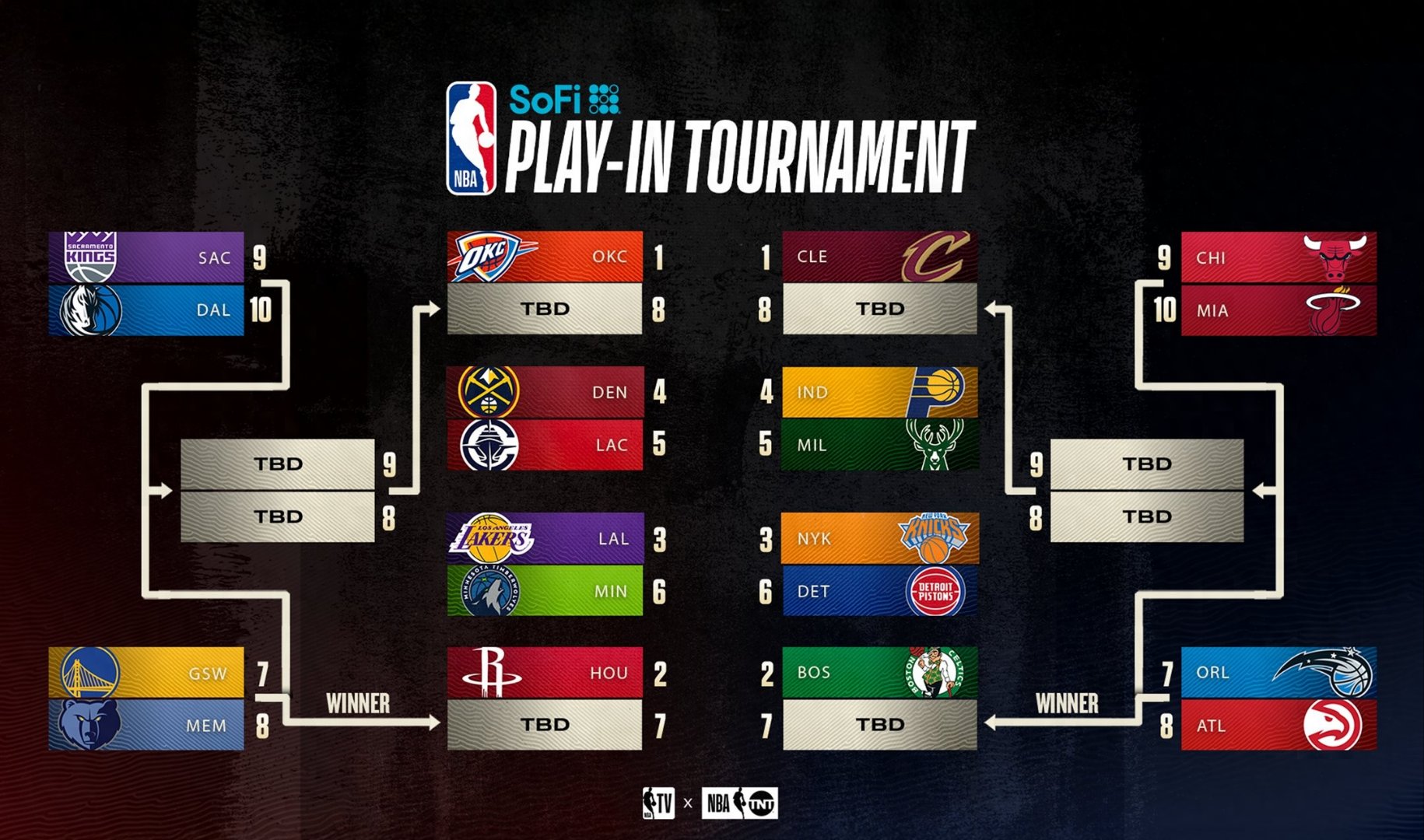 集结日切尔西调整名单以备NBA季后赛;门线救险环节打磨;目标明确;训练强度明显提升的简单介绍 集结日切尔西调整名单以备NBA季后赛;门线救险环节打磨;目标明确;训练强度明显提升的简单介绍