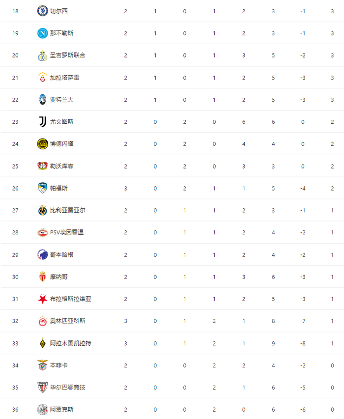 赛地聚焦——欧冠今夜热度飙升,门兴格拉德巴赫豪取连胜,赛场秩序良好,数据趋势出现新变化的简单介绍 赛地聚焦——欧冠今夜热度飙升,门兴格拉德巴赫豪取连胜,赛场秩序良好,数据趋势出现新变化的简单介绍