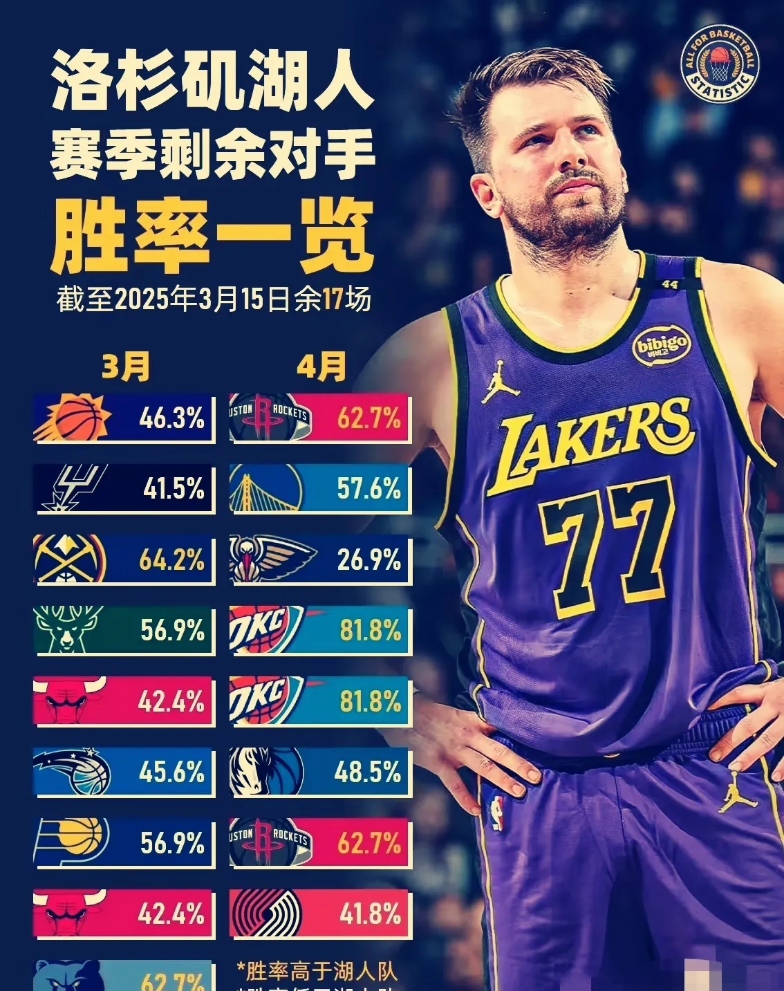 NBA常规赛倒计时,洛杉矶湖人今晨防线松动,细节引发关注,态度坚定,团队化学反应显著的简单介绍 NBA常规赛倒计时,洛杉矶湖人今晨防线松动,细节引发关注,态度坚定,团队化学反应显著的简单介绍
