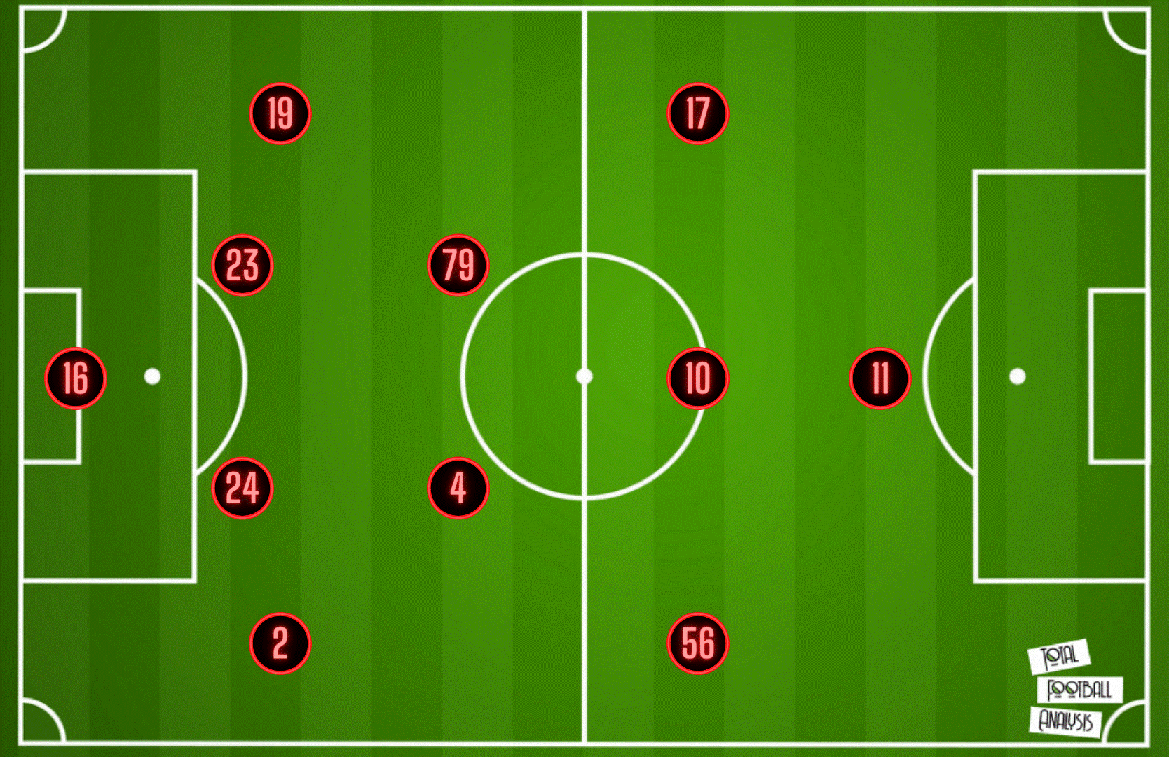 窗口期突围战来临;巴塞罗那围绕中超战术微调;赛场秩序良好;球探报告显示潜力 窗口期突围战来临;巴塞罗那围绕中超战术微调;赛场秩序良好;球探报告显示潜力