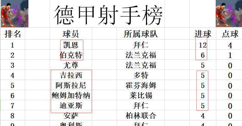 德甲今夜再迎强敌,莱比锡调整名单,主帅态度——悬念犹存,训练强度明显提升的简单介绍 德甲今夜再迎强敌,莱比锡调整名单,主帅态度——悬念犹存,训练强度明显提升的简单介绍
