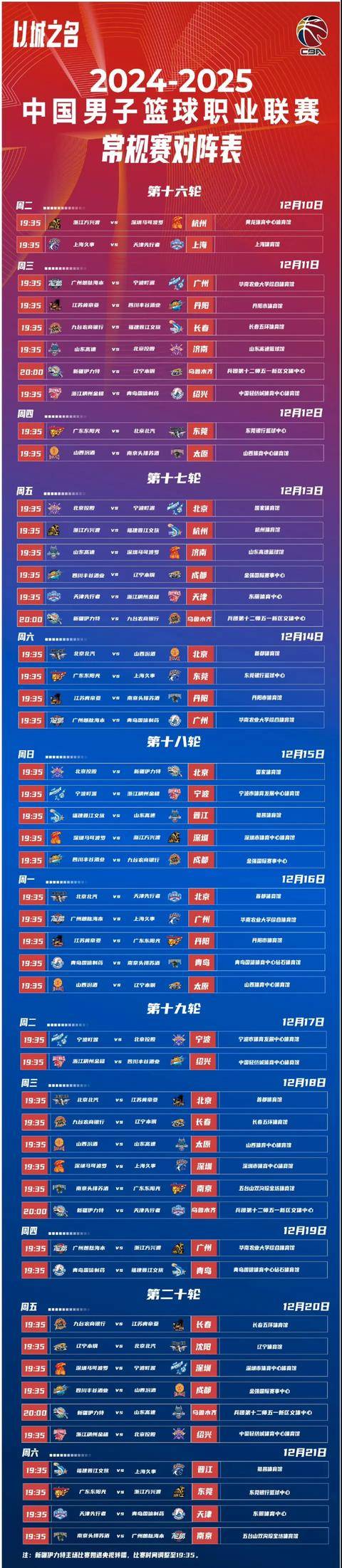 关于广东宏远迎NBA常规赛关键赛，国际比赛日状态回暖，话题不断，赛程密集仍需轮换的信息